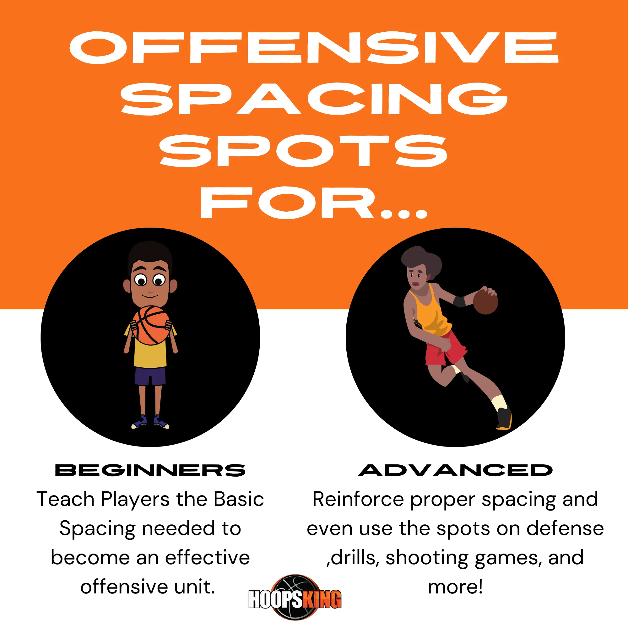 Offensive Spacing Training Spot Markers | 16"